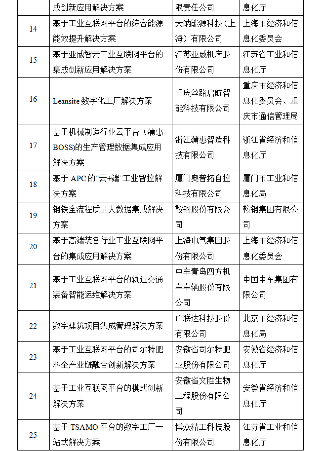 关于2019年工业互联网试点示范项目名单的公示(图6)