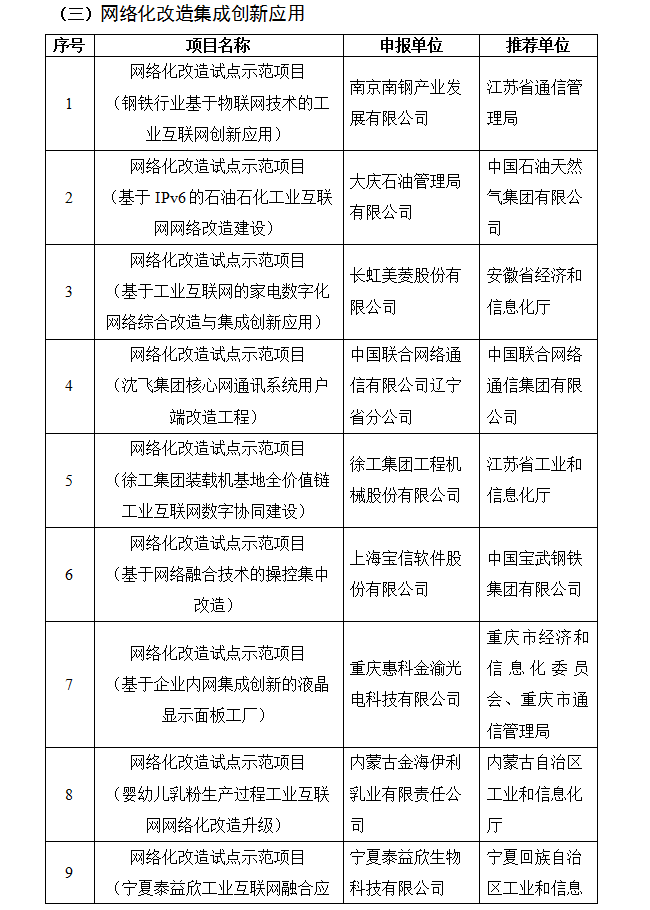 关于2019年工业互联网试点示范项目名单的公示(图3)