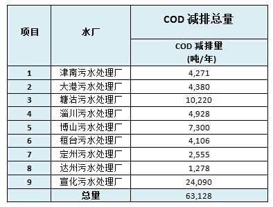 2013 凯丹水务社会责任报告(图1)