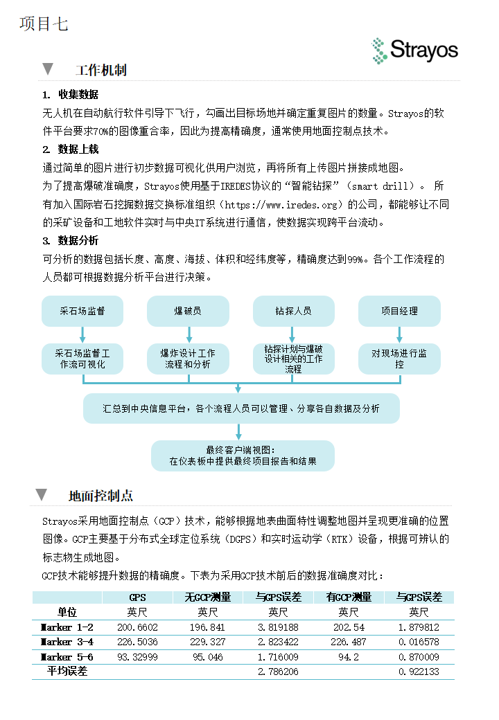 3D航空数据综合分析平台(图2)