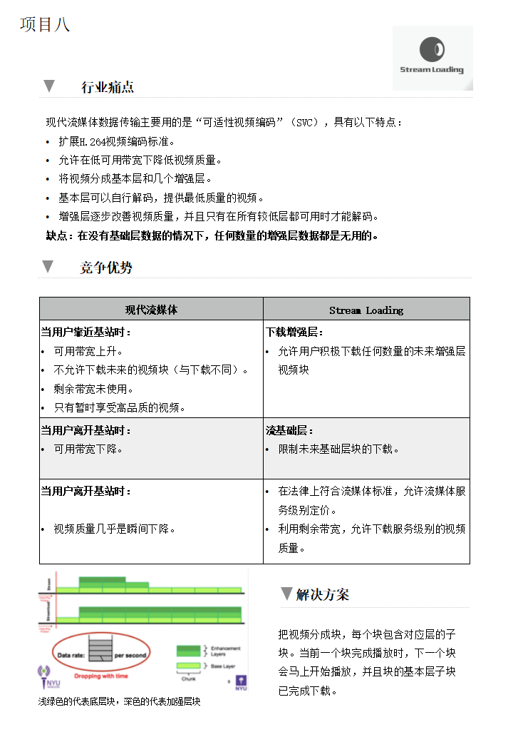 全新视频传输服务(图2)