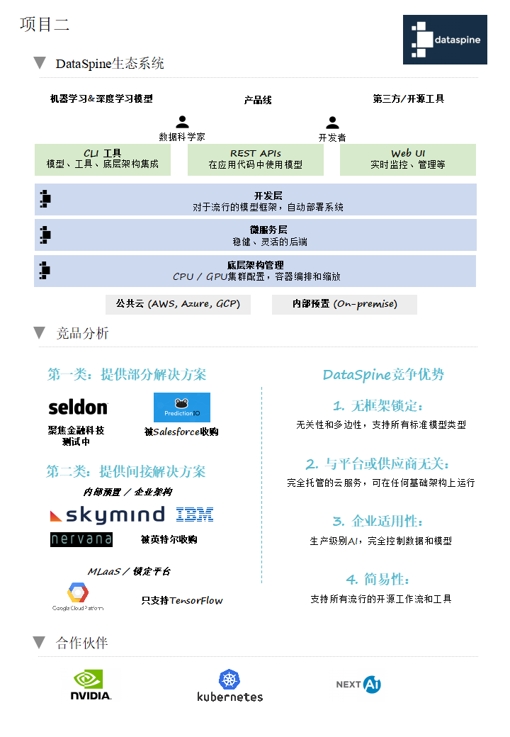 为AI/ML提供基础架构和 自动化开发及运营服务(图3)